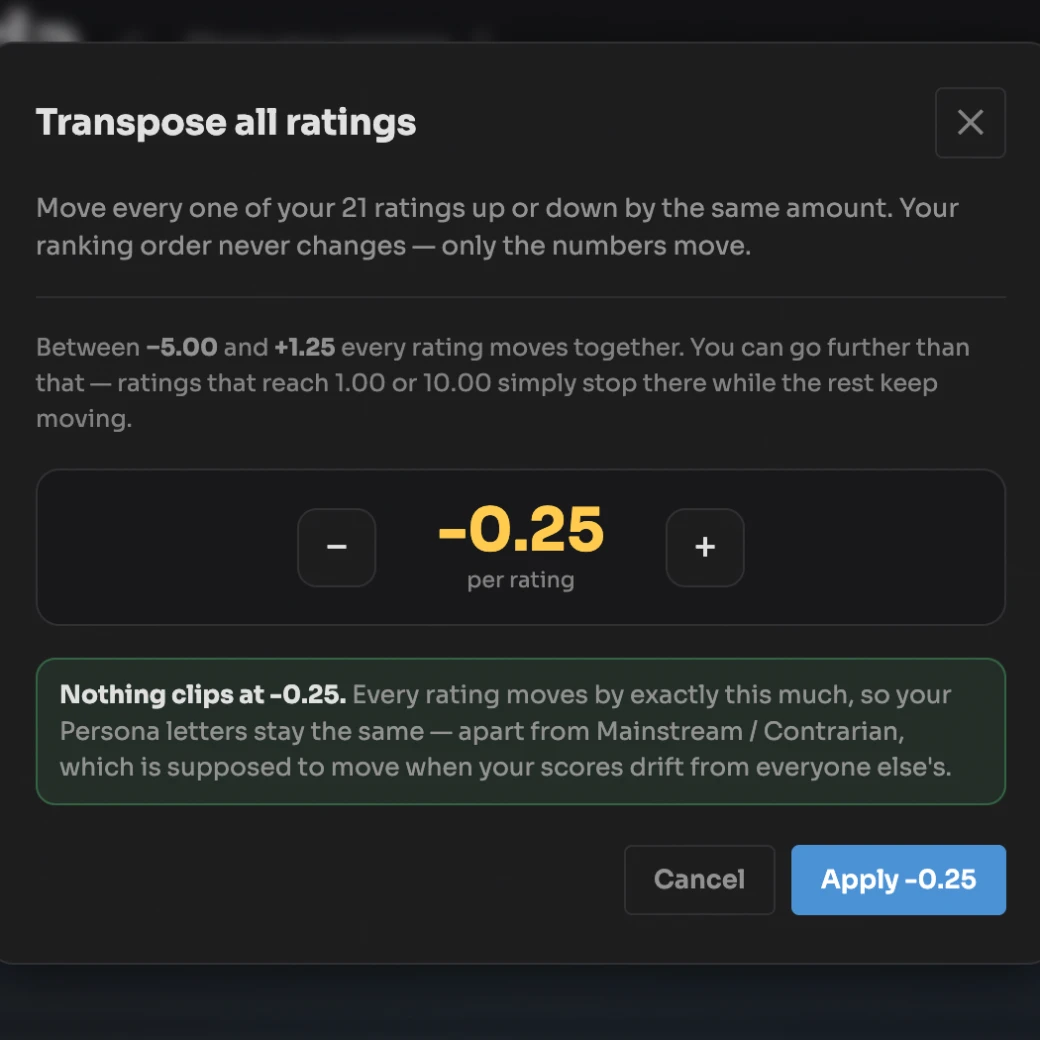 Transpose all ratings